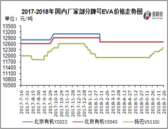 7月EVA.png